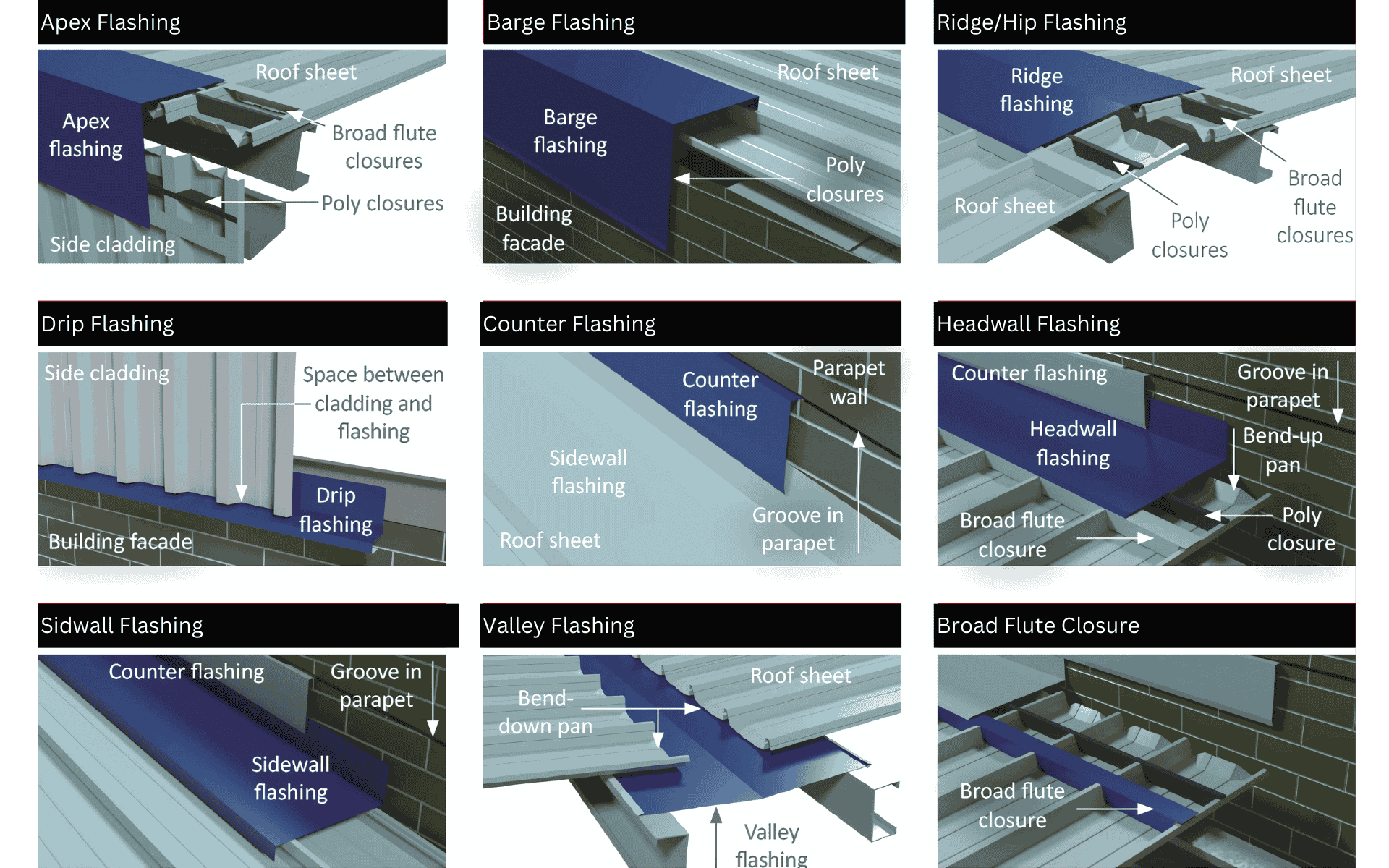 Types Of Roofs Cladding Infoupdate
